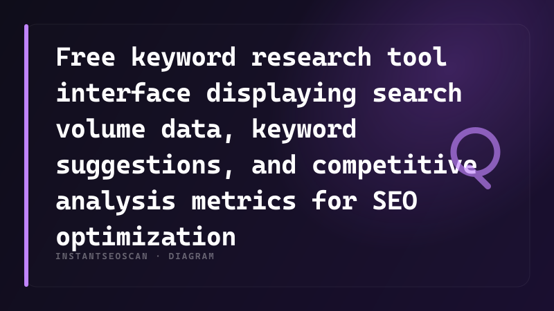 Free keyword research tool interface displaying search volume data, keyword suggestions, and competitive analysis metrics for SEO optimization