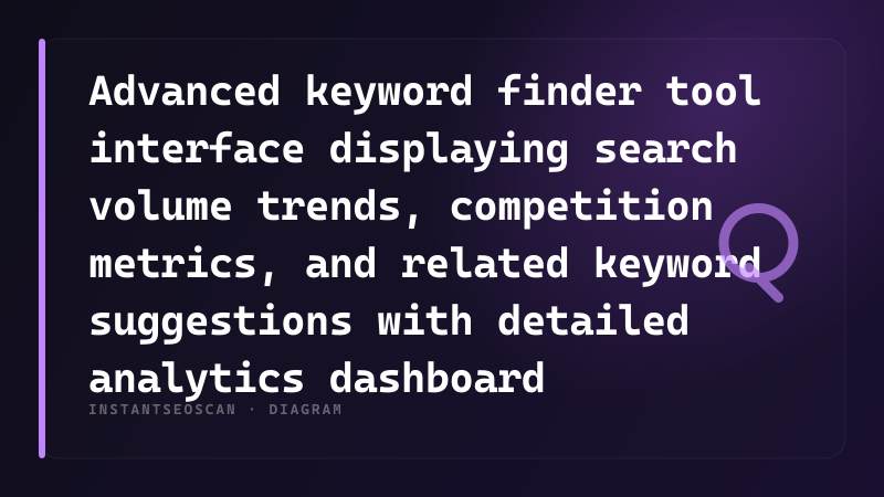 Advanced keyword finder tool interface displaying search volume trends, competition metrics, and related keyword suggestions with detailed analytics dashboard