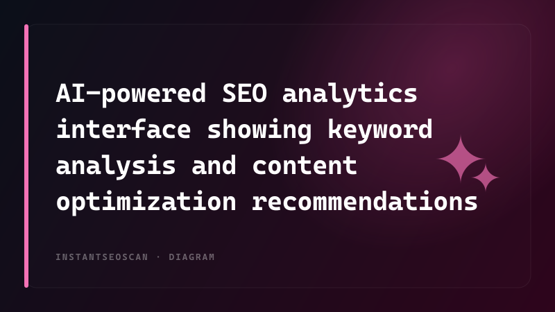 AI-powered SEO analytics interface showing keyword analysis and content optimization recommendations
