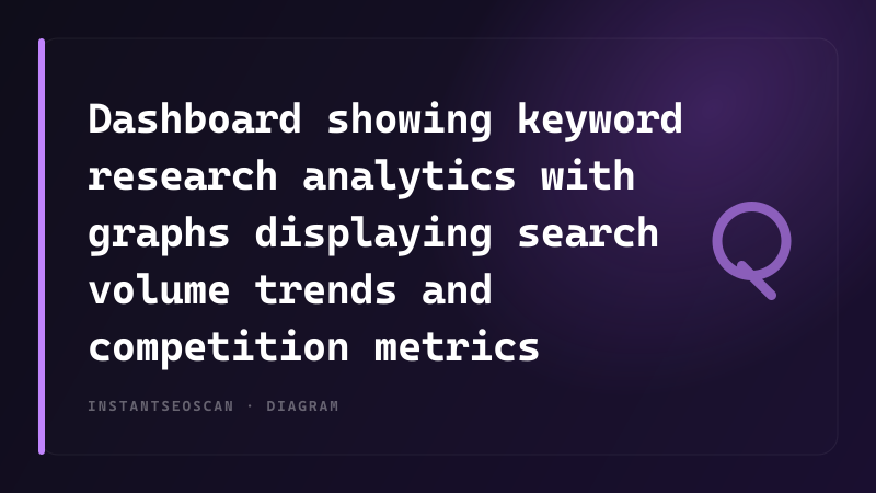 Dashboard showing keyword research analytics with graphs displaying search volume trends and competition metrics