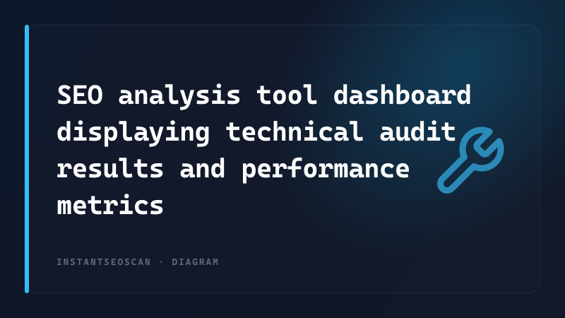 SEO analysis tool dashboard displaying technical audit results and performance metrics
